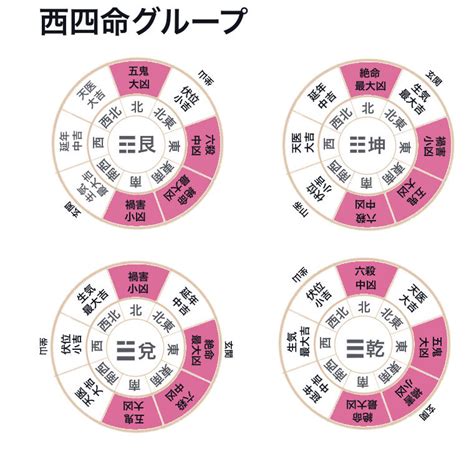 震宅風水|【風水】家相を見る。本命卦と宅卦。家との相性を知る。理気。